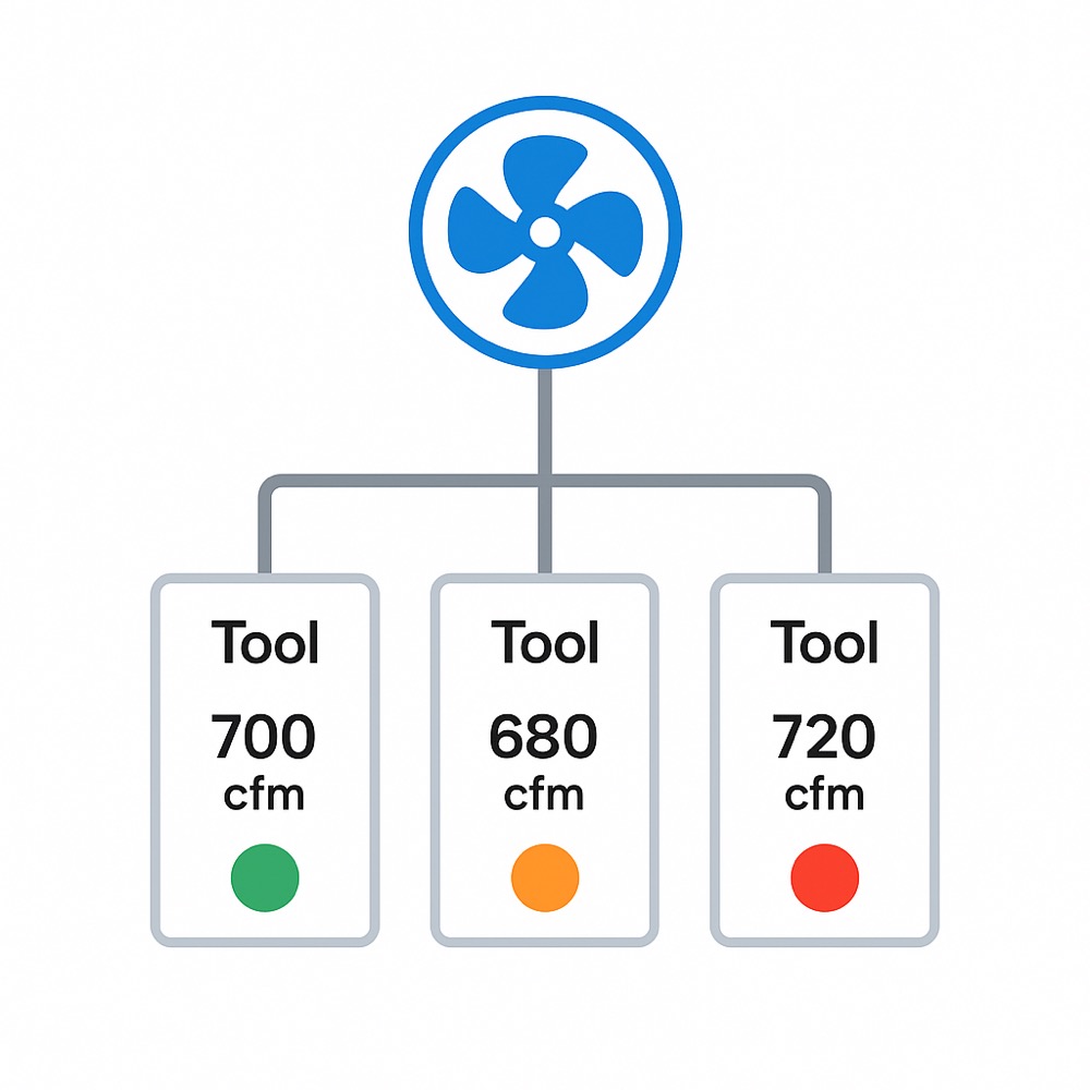 Visualization of airflow load in different infrastructure tools using colored indicators.