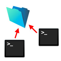 Telnet