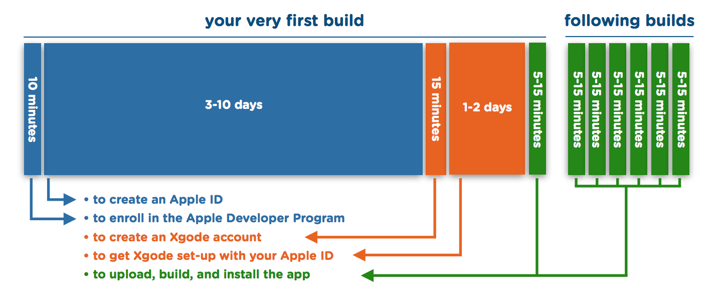 Image Graph